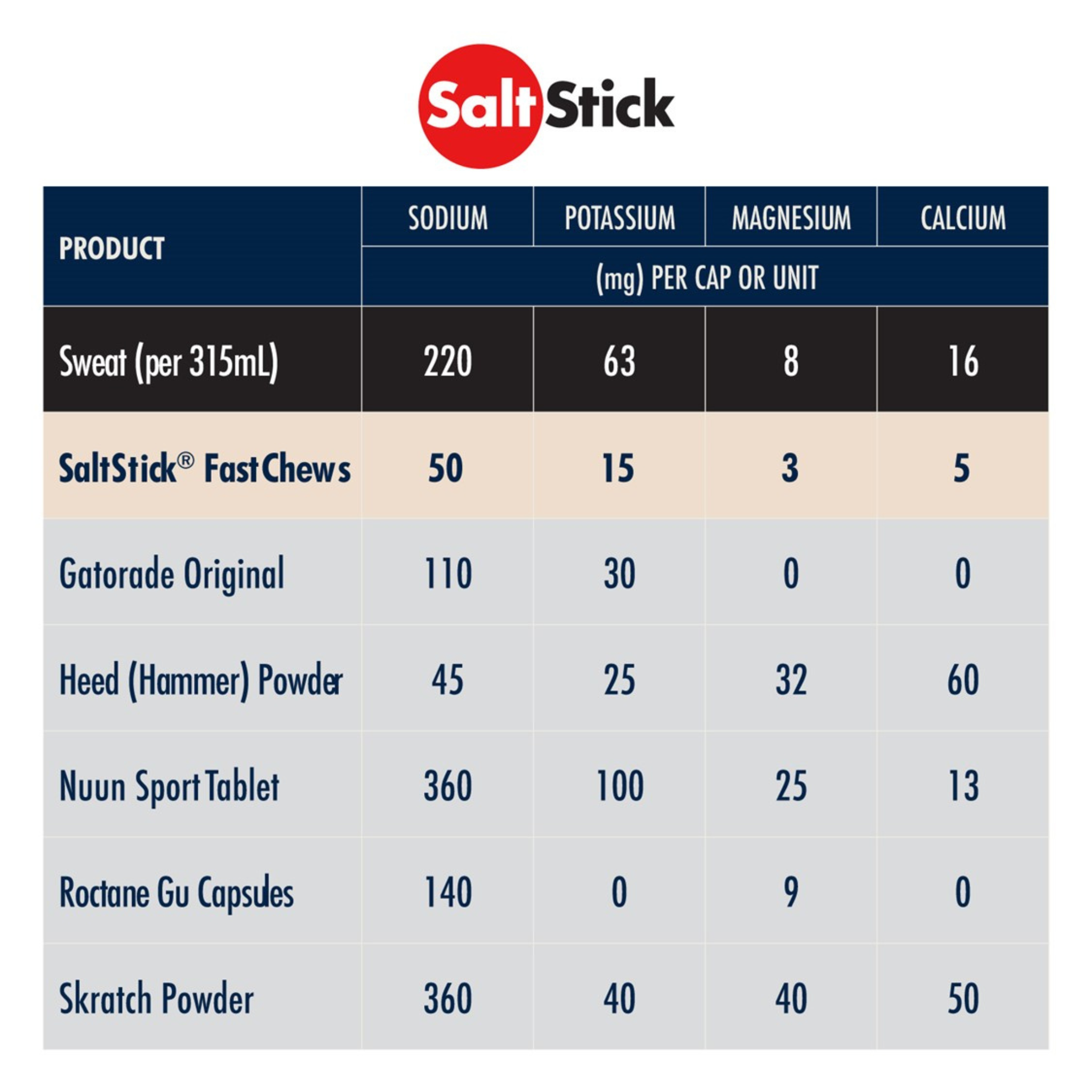 SaltStick Fastchews Coconut Ananas (60 tuggar)