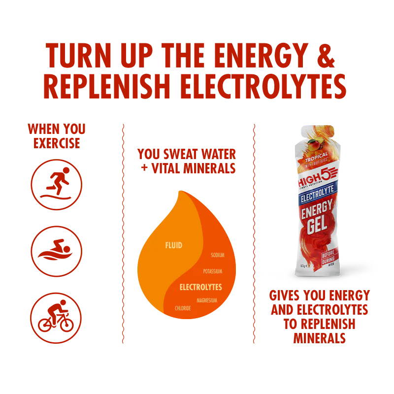 High5 Energigel Electrolyt Tropical (5x60g) DATOVARE